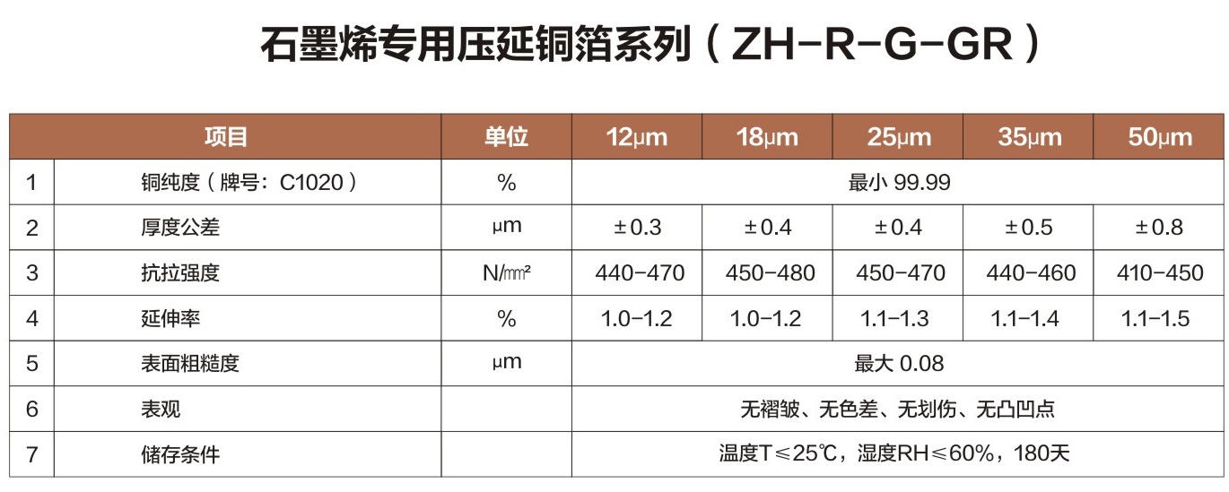 石墨烯專(zhuān)用壓延銅箔系列-2.jpg